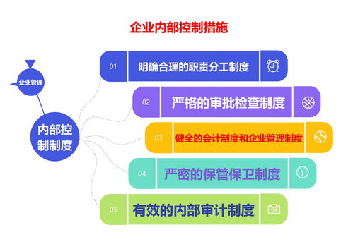 企業(yè)管理中的內部控制與新營銷思維——聚焦健康咨詢服務行業(yè)
